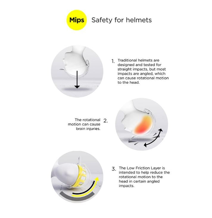 Equinavia MIPS Helmet