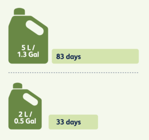 Plusvital Racing Syrup